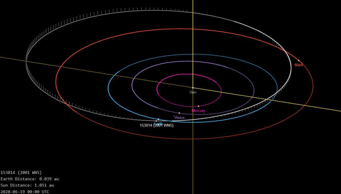  Сближение астероида с Землей в июне 2028 года, сайт NASA