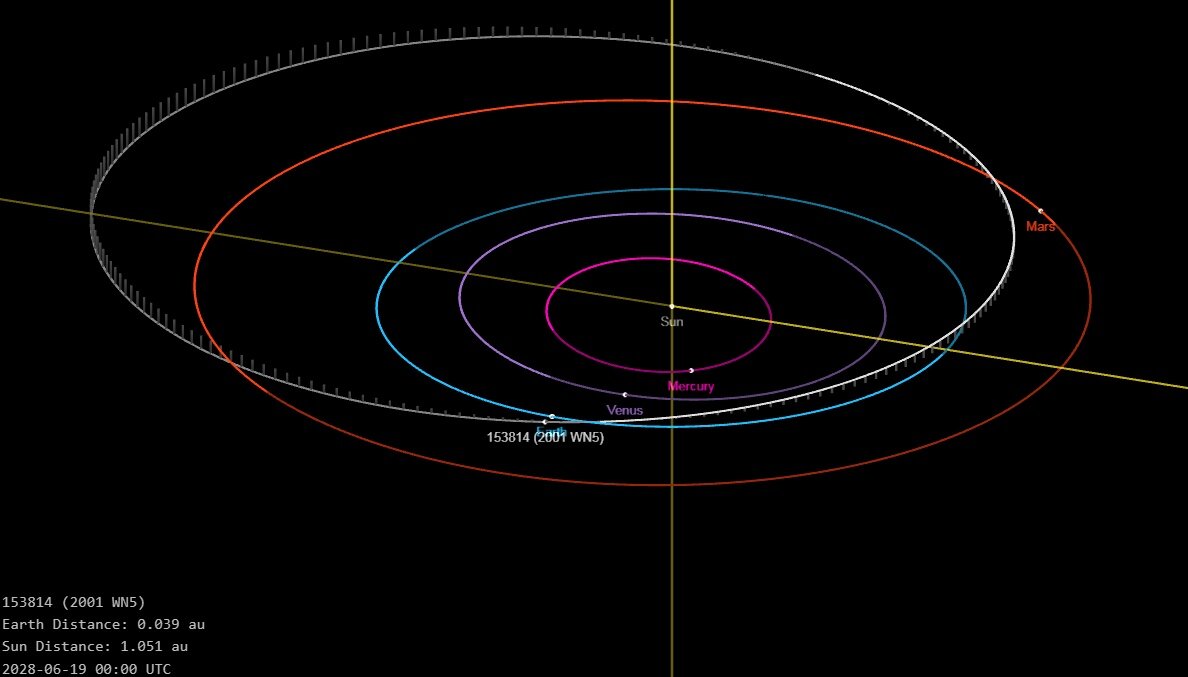 26 июня 2028 года километровый астероид 2001 WN5 пронесется мимо  поверхности Земли на расстоянии 243 тыс км | Охота за затмениями и  астрономия | Дзен