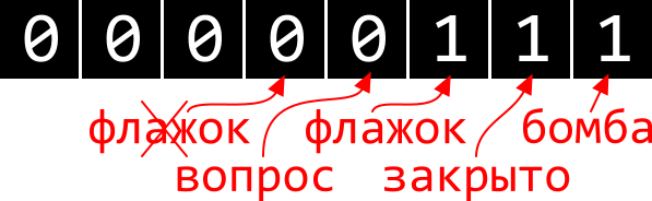 Первая часть: Код для этой части находится в ветке init на github. Вы можете смотреть там все файлы онлайн и также скачать зип-архив всей ветки.-2