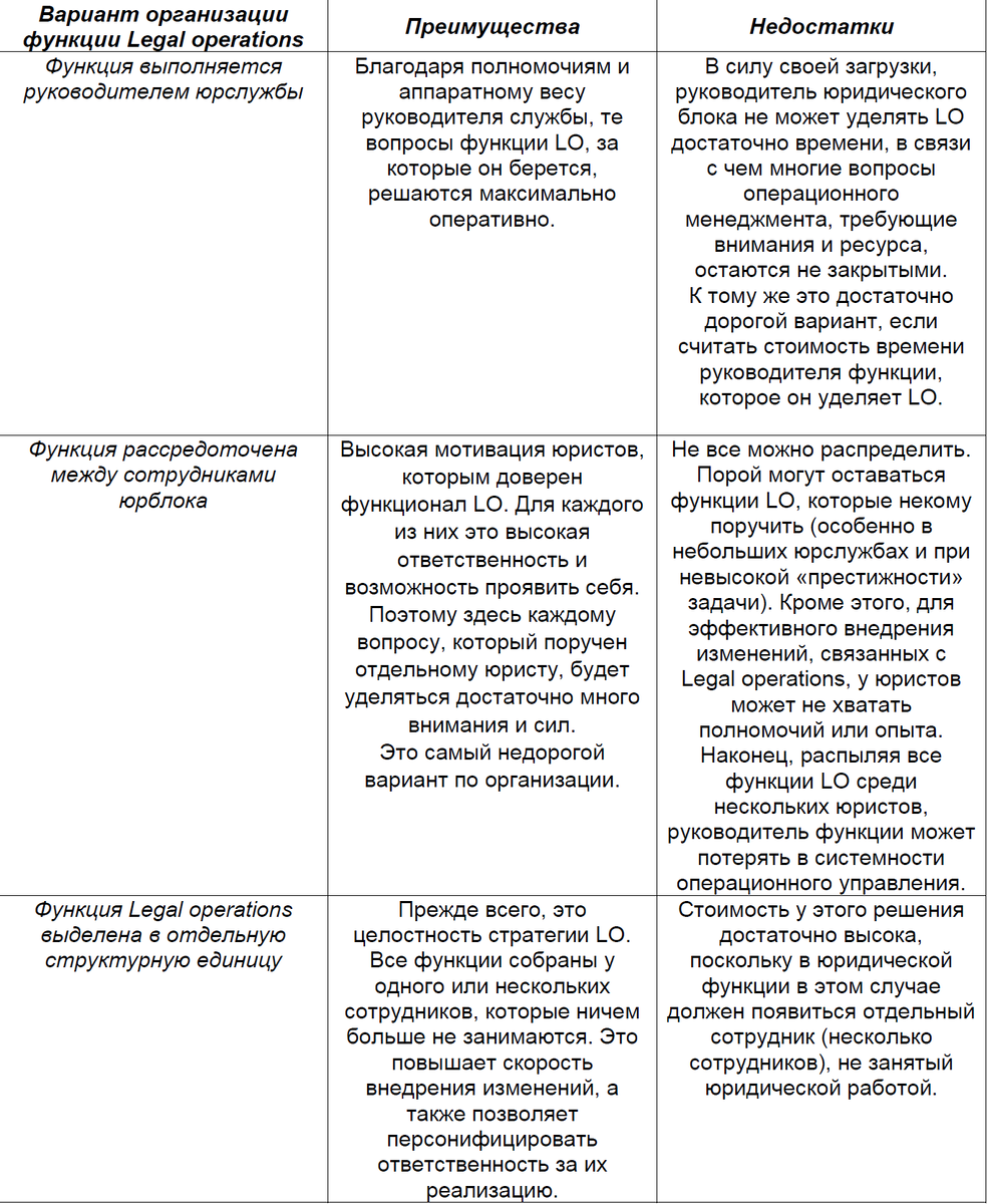 Legal operations manager - новая роль в юридических службах | Алексей  Никифоров | Дзен