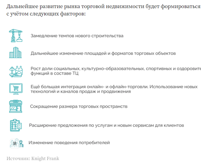 Главные тренды на рынке коммерческой недвижимости