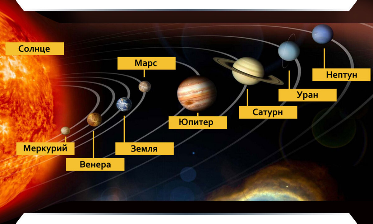 Расположение планет вокруг солнца картинки для детей