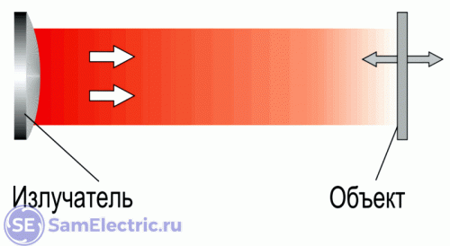 Диффузный оптический датчик с отражением от объекта