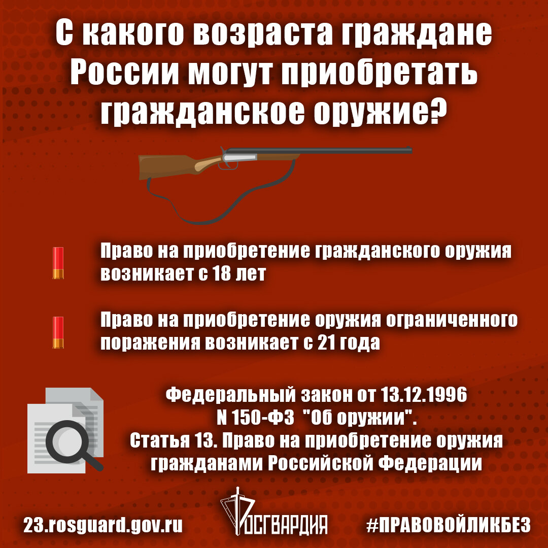 С какого возраста граждане России могут приобретать гражданское оружие? |  Росгвардия. Краснодарский край | Дзен