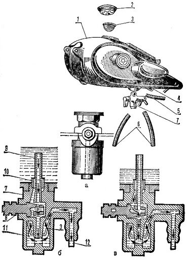 Топливный бак с краном: а - положение рукоятки при открытом кране; б - поступление основного топлива; в - поступление резервного топлива: 1 - топливный бак; 2 -пробка горловины: 3 - сетчатые фильтры; 4 - штуцер баков; 5 - соединительная трубка- 6 - бензопроводы; 7 - топливный кран; 8 - рукоятка крана; 9 - основная приемная трубка; 10 - резервная трубка; 11 - отстойника 12 - входной канал 