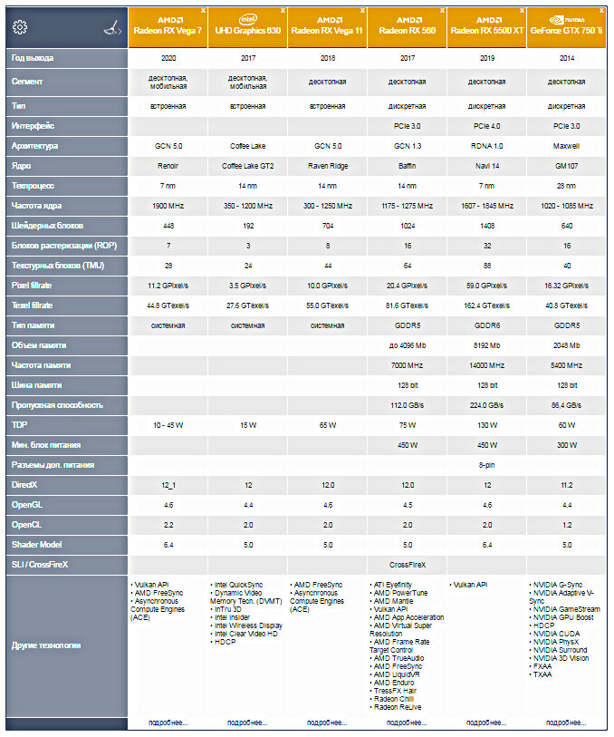 Процессоры AMD Ryzen 5 4600G и 4650G с Vega 7. Игры без дискретной ...