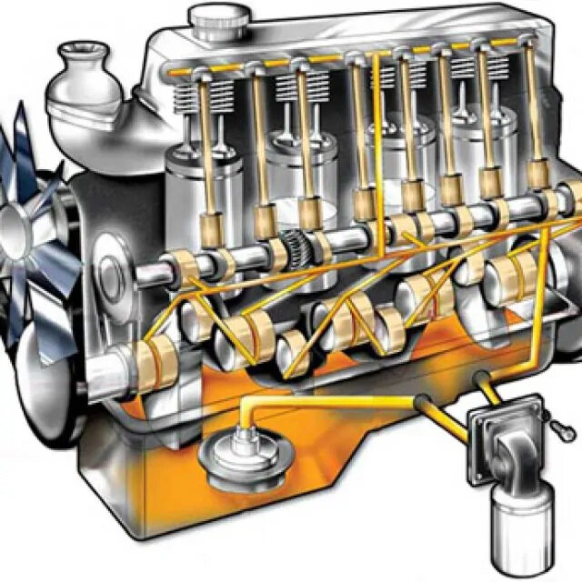 Циркуляция масло в ДВС