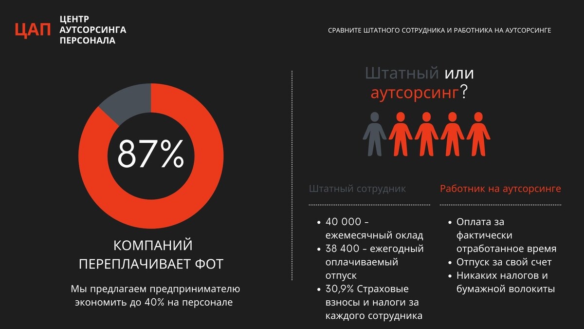 Центр аутсорсинга персонала