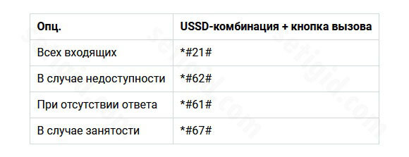 Переадресация Теле2 - как подключить и настроить