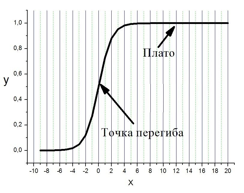 Total cases