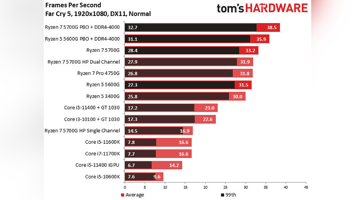 Toms hardware