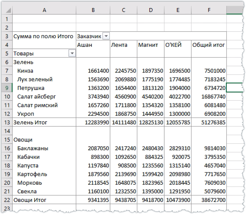 Основные форумы => Вопросы по Word и VBA => Тема начата: YKR от 19.04.2022, 10:55:59