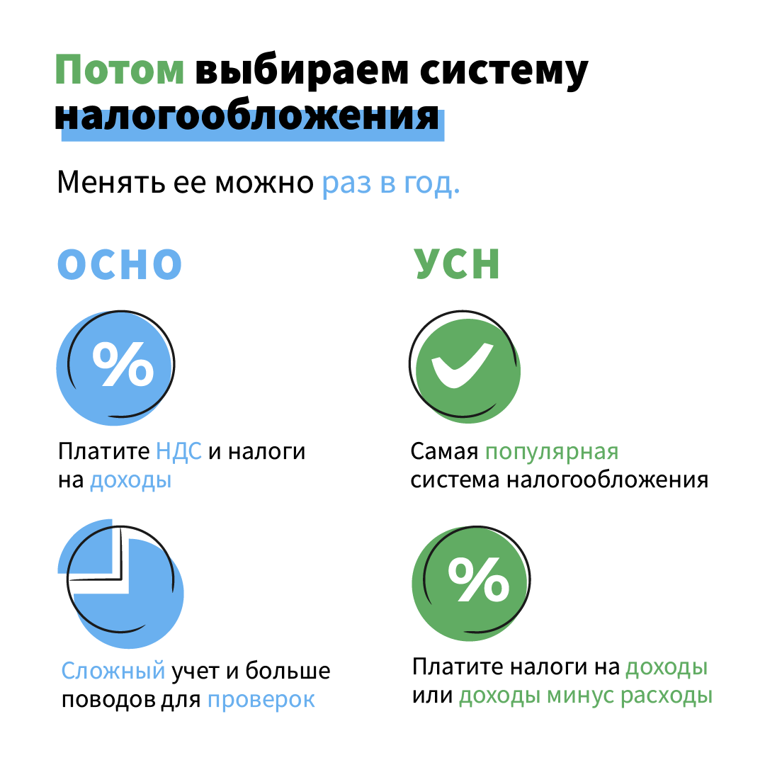 Регистрация ИП в 2021 году: пошаговая инструкция от Unitpay | Unitpay.ru –  принимай платежи | Дзен