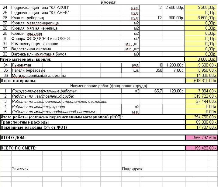 Гидроизоляция демонтаж расценка. Смета демонтажа и ремонта кровли. Смета на капремонт крыши многоквартирного дома. Капитальный ремонт плоской кровли смета. Смета ремонт кровли из рулонных материалов.