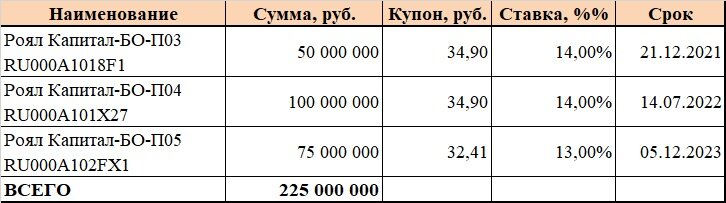 Текущие выпуски