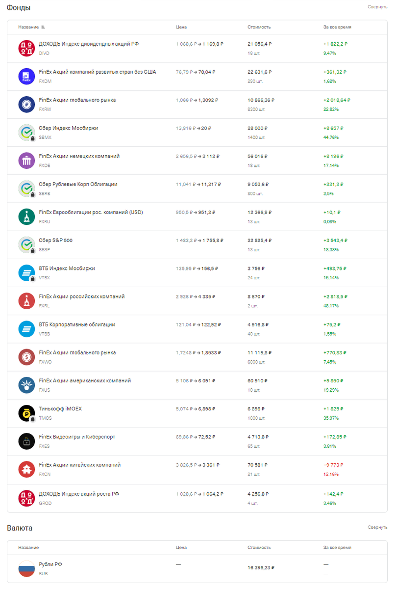 Индексный портфель на ИИС (по состоянию на 01.09.2021 г.)