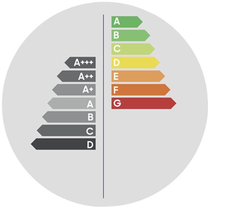 Вот так, примерно, выглядит сдвиг в классификации