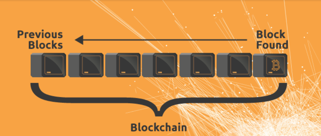 Визуализация blockchain. Каждый квадрат представляет собой только один блок.