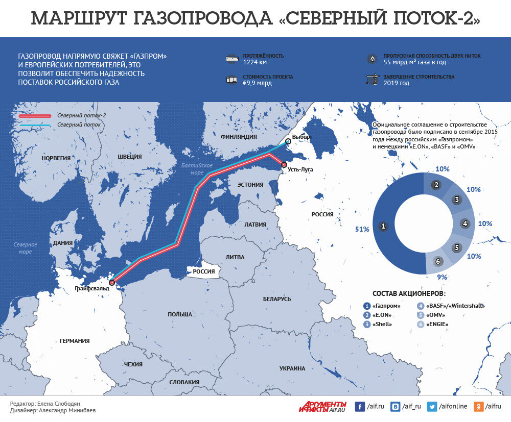 Фото взято из открытых источников 