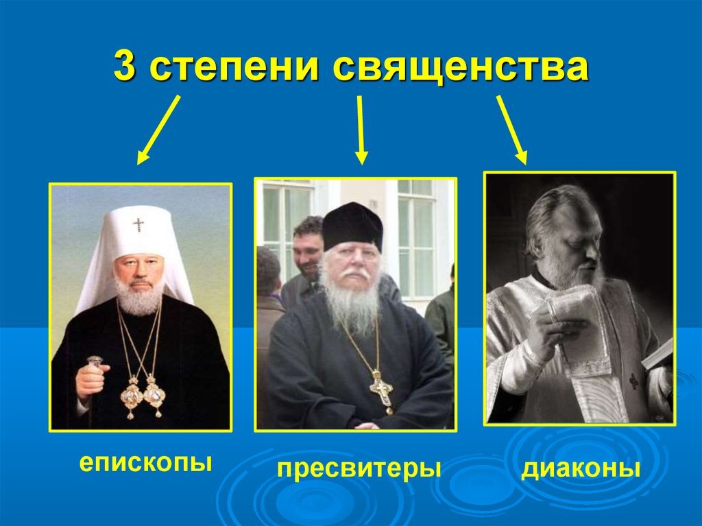 Чины православной церкви схема. Степени священства в церкви. Иерархия священнослужителей в православной церкви. Степени священства в церкви. Степени священства в церкви.
