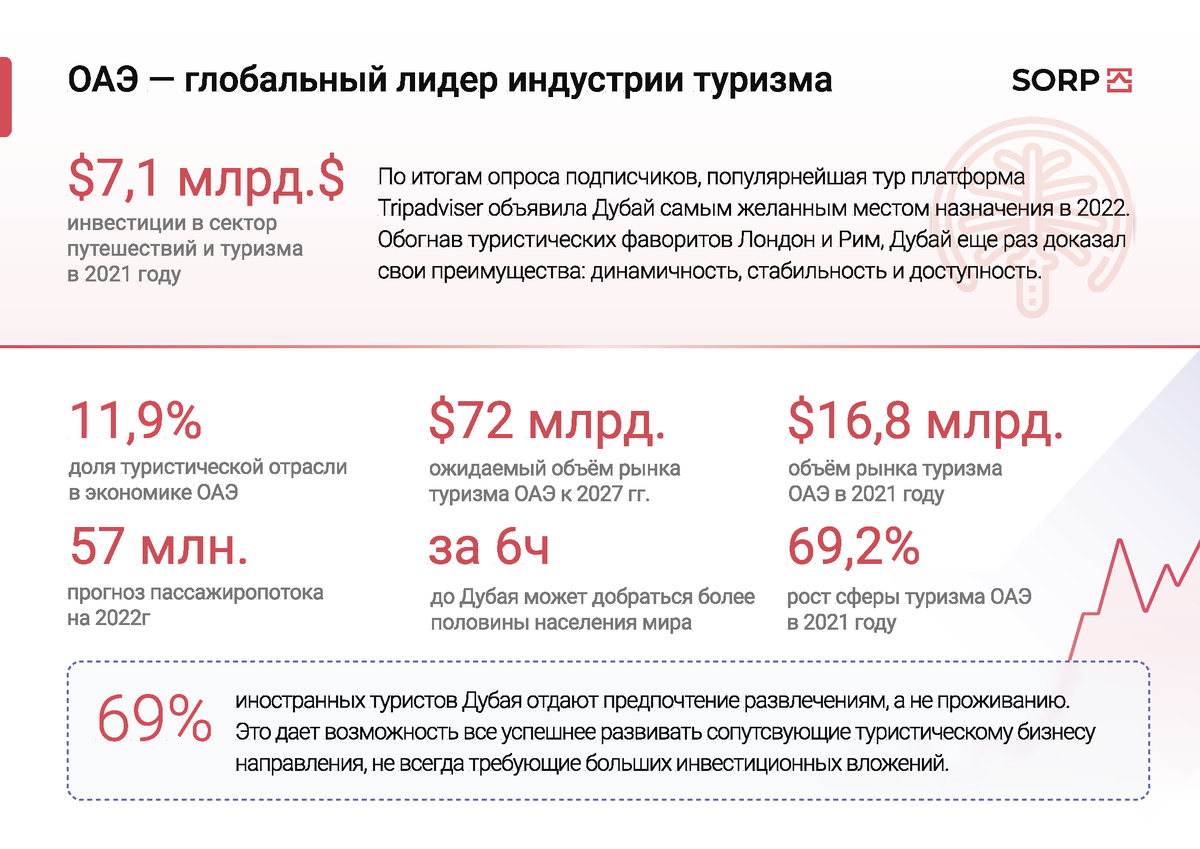 Как открыть туристический бизнес/компанию в ОАЭ | SORP GROUP | Дзен