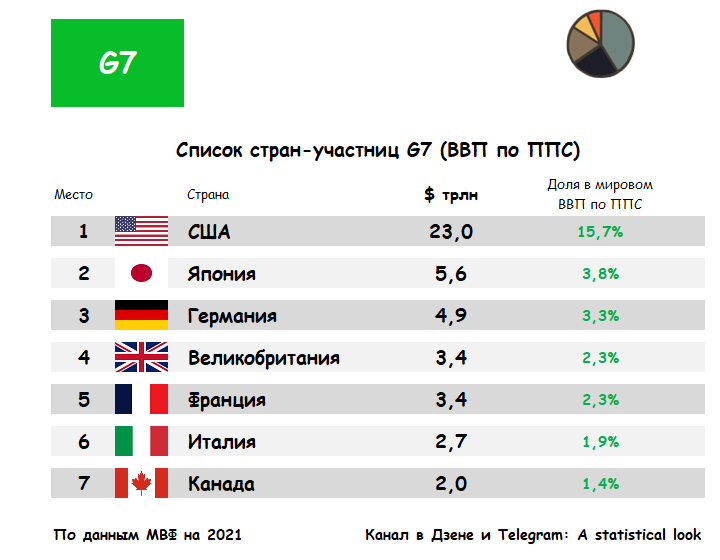 Страны большой восьмерки на карте. Страны большой восьмерки список. Большая сесмерка стран. Большая восьмёрка стран. Страны большой восьмерки список.