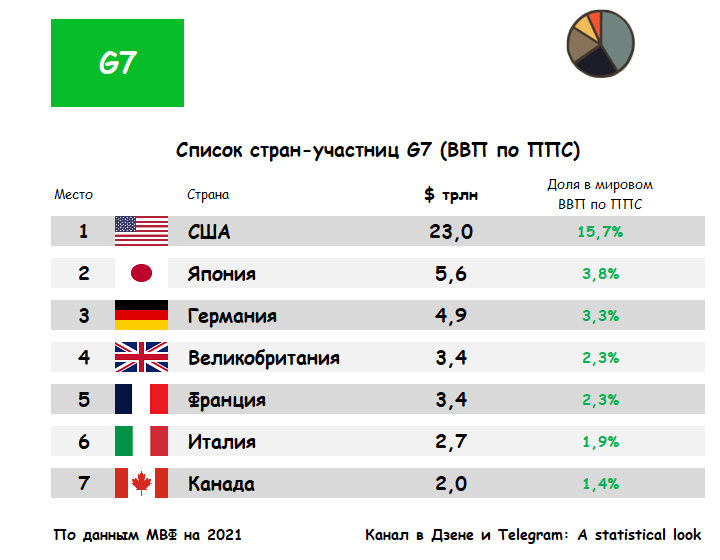 Какие страны входят в большую восьмерку