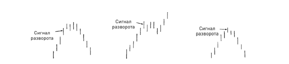 Пример разворота на вершине. 