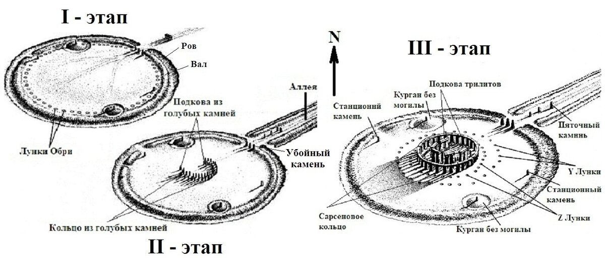 Стоунхендж - каменный компьютер древних