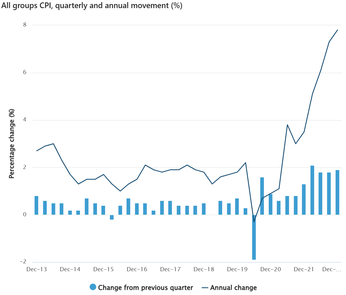 Статистика, графики, новости - 07.02.2023