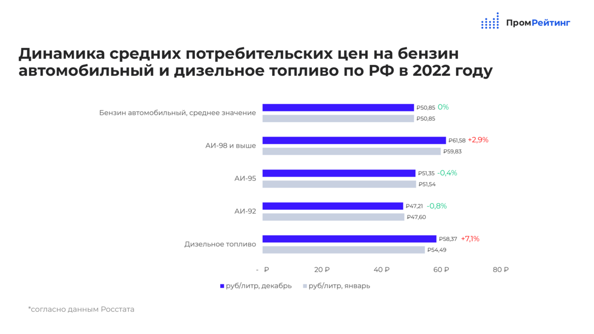 Рейтинг декабрь