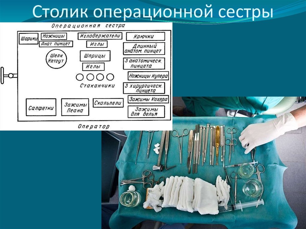 Накрытие стерильного стола. Столик операционной сестры. Стерильный стол в операционной. Стерильный стол операционной сестры. Столик операционной медсестры.