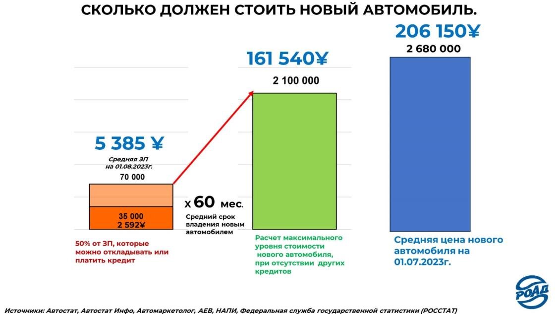 Обзор китайского рынка автомобилей 2024. Оборот российского рынка авто 2023.