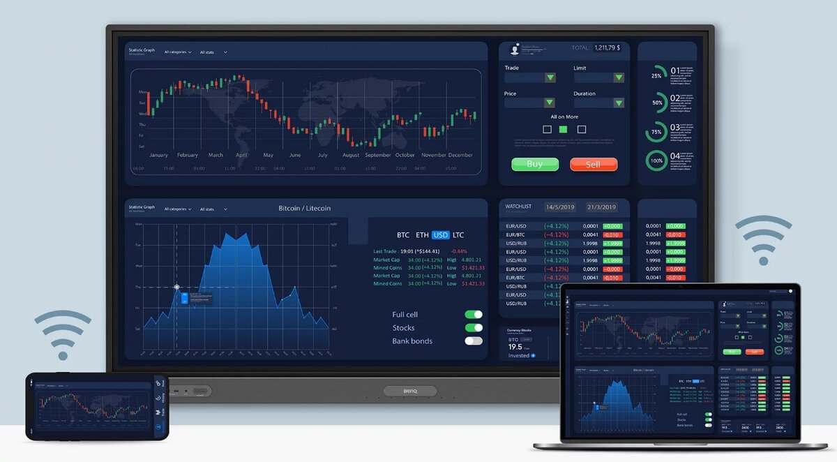 Дублирование экрана персональных устройств на интерактивном дисплее BenQ