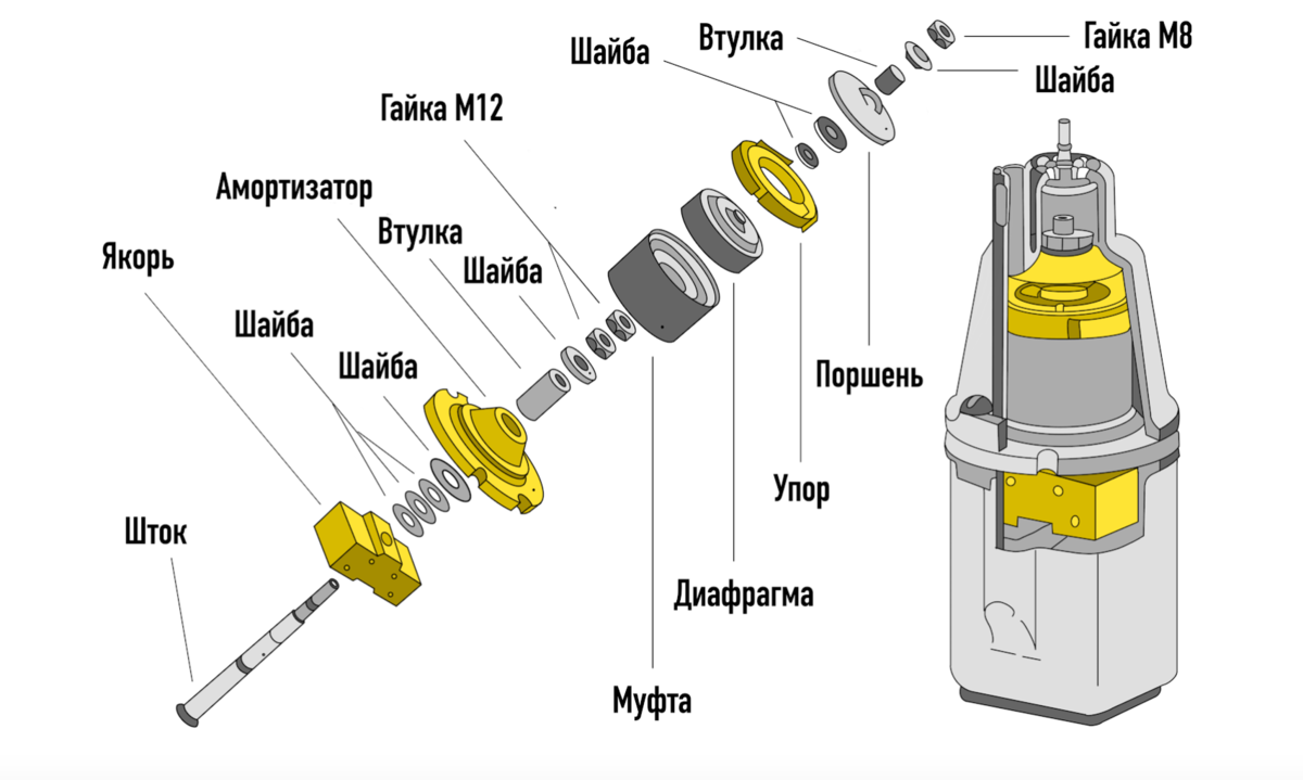 Что делать, если насос не качает воду | Петрович: всё о стройке и ремонте |  Дзен