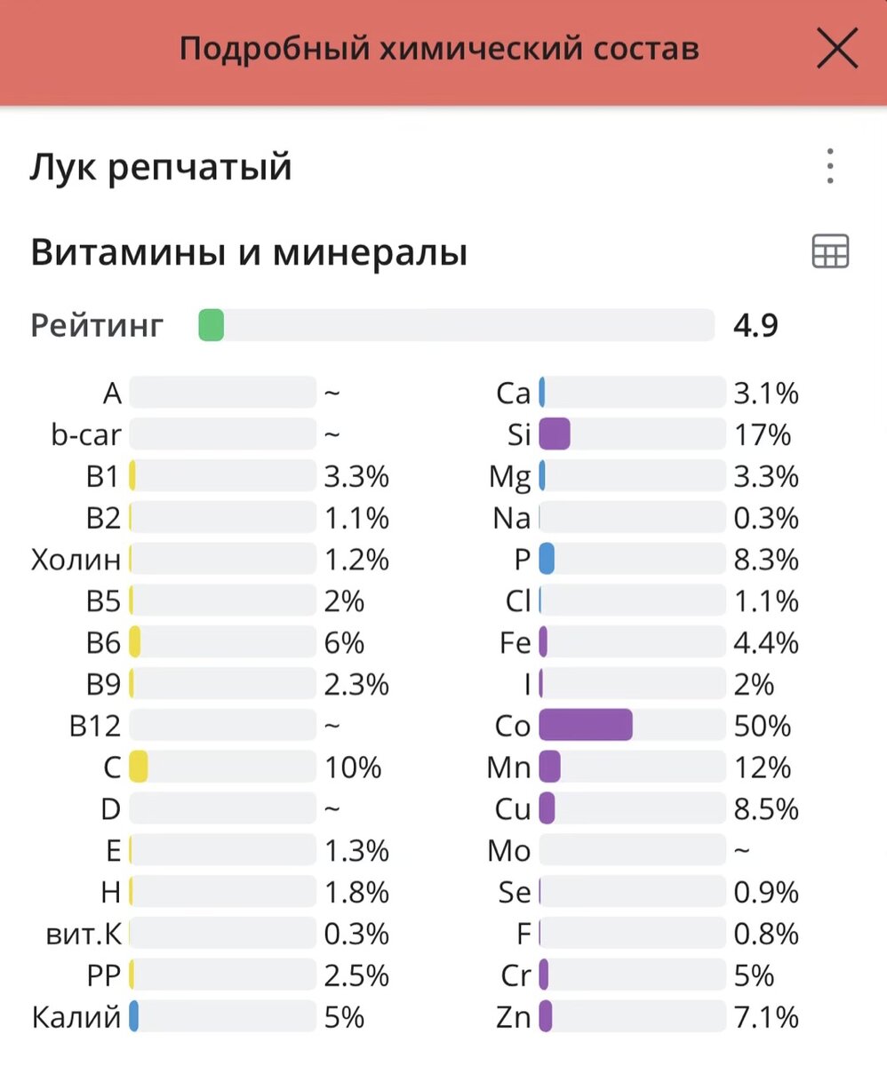 3 вида лука - какой сильнее щипает глаза при нарезке? | Дешевая еда с  чувством | Дзен