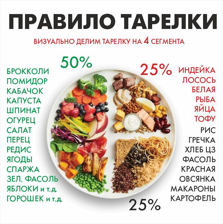 Клетчатка: ее польза для организма, продукты питания, богатые клетчаткой