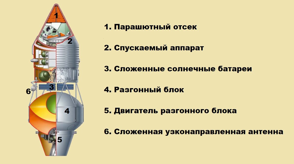 ЛК-1