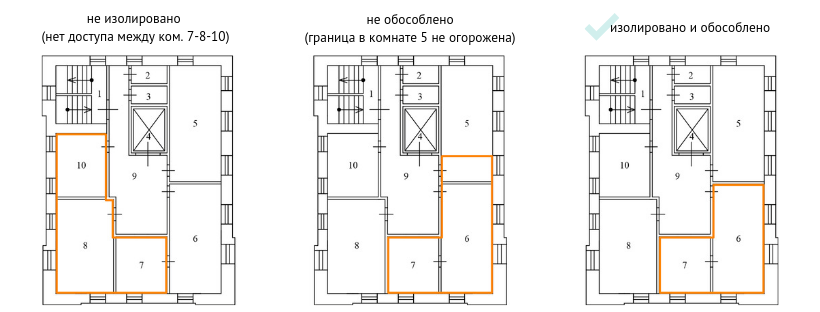 Изолированные и обособленные помещения. Пример изолированного помещения. Изолированное жилое помещение. Обособленные нежилые помещения это.