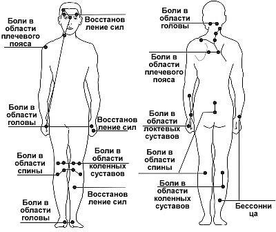 Чудеса точечного массажа