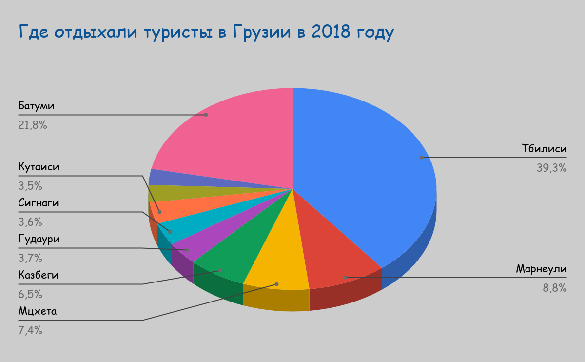 Будет ли кризис в Грузии после российских санкций? | Международные  инвестиции | Дзен