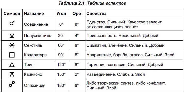 Какие планеты отвечают за секс и отношения? Объясняем «на пальцах». | VK