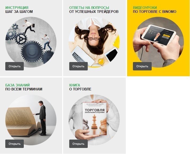 • Инструкции, которые раскрывают технический алгоритм работы бинарного опциона и знакомят потенциального инвестора с техническим процессом действия на торговом терминале• Интерактивное пособие. Данный сервис описывает принципы трейдинга, открывает информацию в вопросе управления рисками и дает общее представление о торговле опционами и получении с их помощью прибыли• База знаний – это сборник стандартных понятий, применяемых в трейдинге. Спомощью данных материалов трейдер узнает термины и формирует сленг, который используют профессиональные инвесторы• Видеоуроки – в этих материалах предлагается в динамическом режиме изучить работу профессиональных индикаторов, ознакомиться с конкретными примерами технического анализа, а также рассматриваются практические примеры оформления контрактов в сложных рыночных условиях• Вебинары – это лекции от профессионалов отрасли и успешных трейдеров, которые брокер организовывает для своих партнеров совершенно бесплатно• Демо-счет – это технический сервис, позволяющий закрепить на практике все теоретические знания, полученные из материалов брокера и открывающий возможность получить начальный практический опыт без вложения финансовых средств.