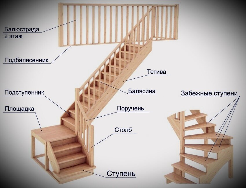 Дизайн и конструкция лестниц в Москве - Завод лестниц Престиж