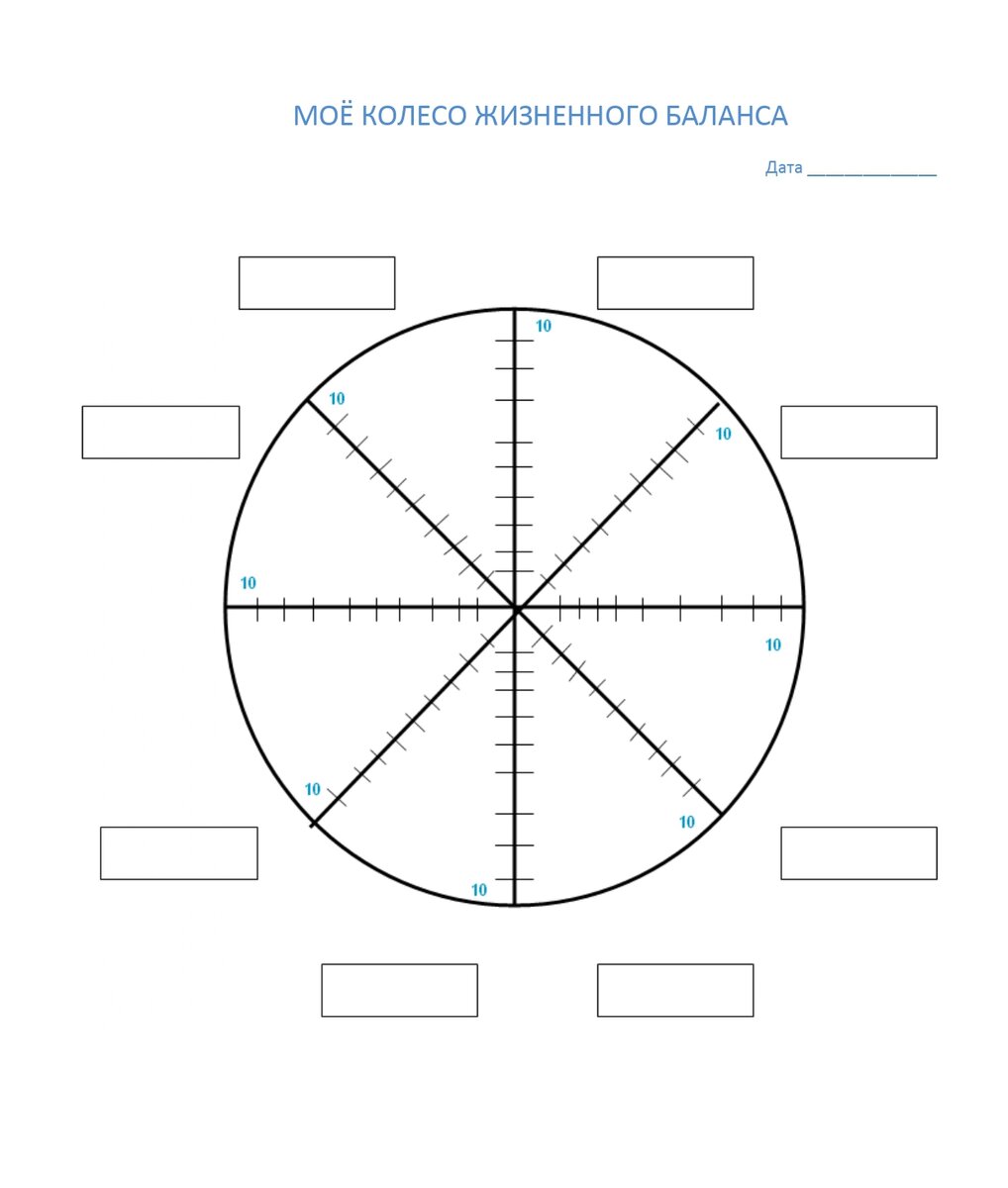 Колесо жизненного баланса картинка