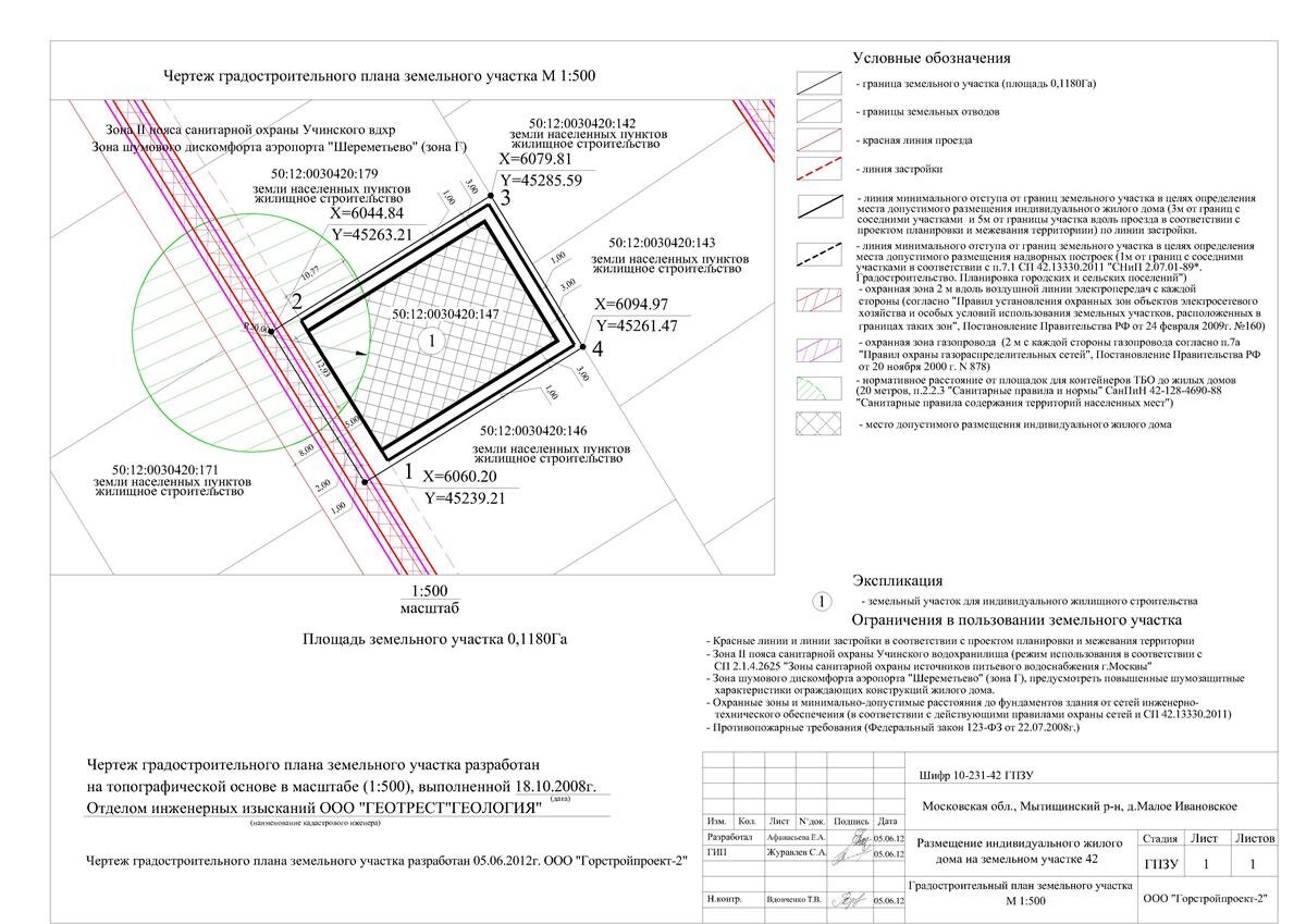 Порядок заполнения формы градостроительного плана земельного участка