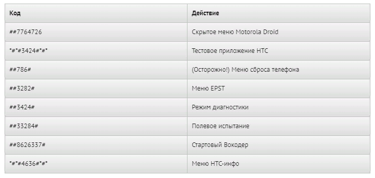 Секретные коды телефонной клавиатуры Android