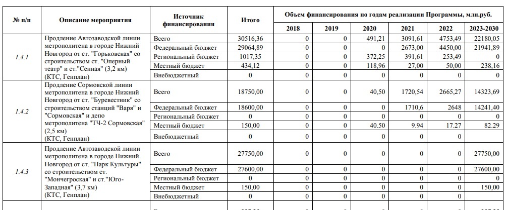 Из проекта программы