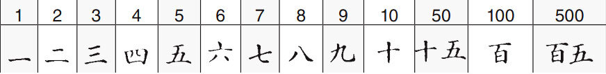 10 на японском языке. Японские цифры от 1 до 10. Числа на японском от 1 до 10. Цифры по-японски от 1 до 10. Японские иероглифы от 1 до 10.