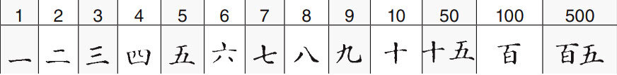 Цифры по-японски от 1 до 10. Числительные в японском языке. Числа на японском. Числа на японском. Числа на японском.